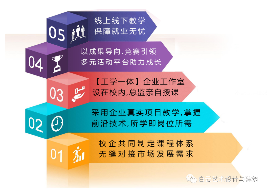 【重磅推荐】学动漫设计来白云工商，薪资高！空间大！前景广！插图14