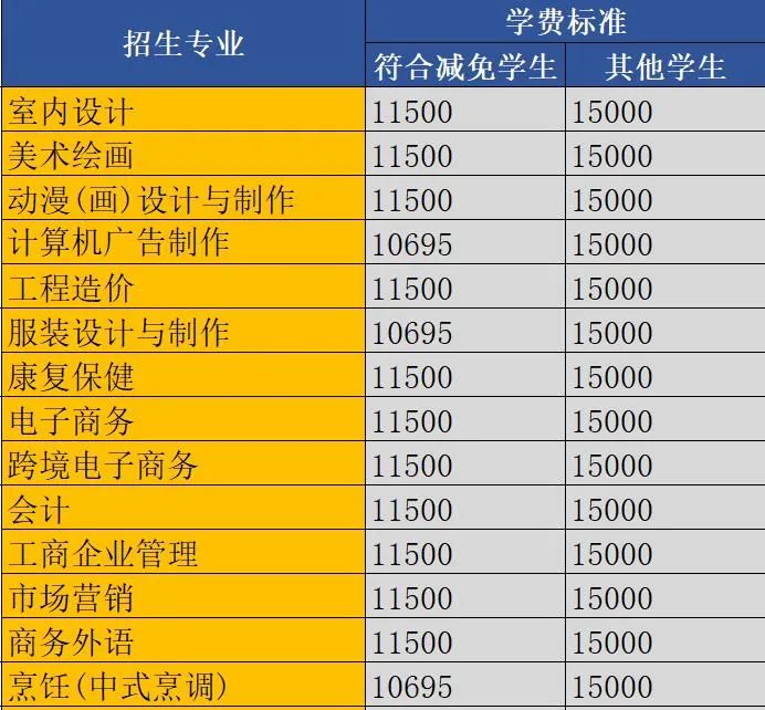 报名启动！广州市白云工商技师学院2023年春季招生简章公布！插图3
