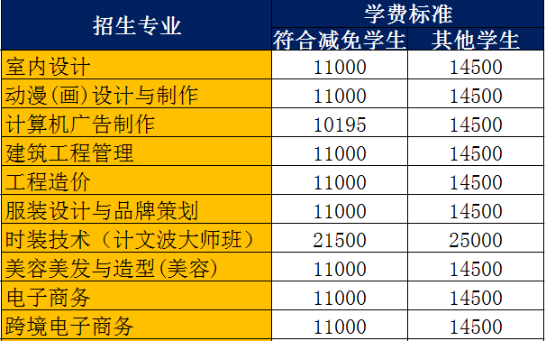 报名启动！广州市白云工商技师学院2023年春季招生简章公布！插图5