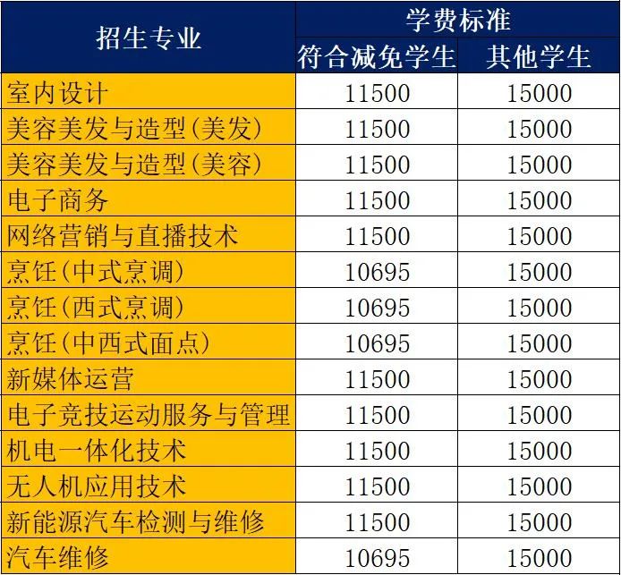 报名启动！广州市白云工商技师学院2023年春季招生简章公布！插图8