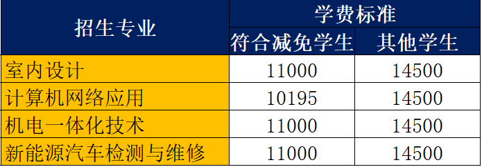 报名启动！广州市白云工商技师学院2023年春季招生简章公布！插图9