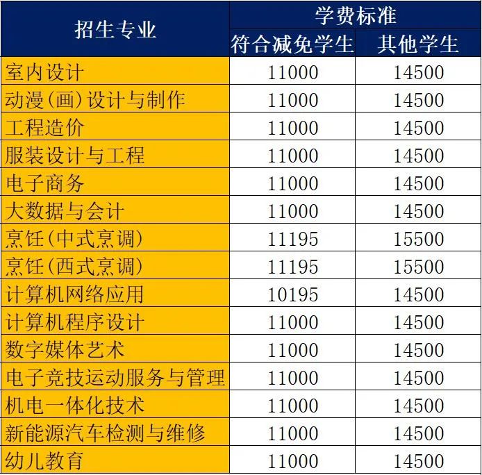 报名启动！广州市白云工商技师学院2023年春季招生简章公布！插图10