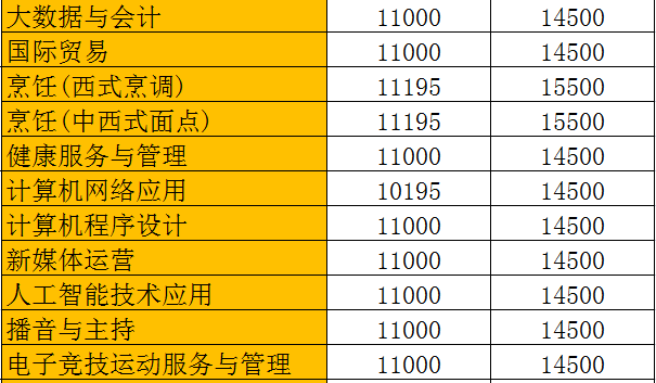 报名启动！广州市白云工商技师学院2023年春季招生简章公布！插图6