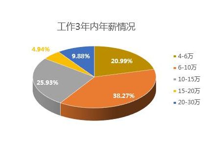 从电脑小白到IT大神，只因他们选择了白云工商！插图1