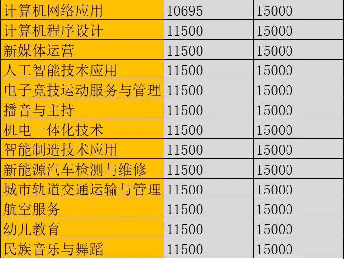 圆梦大学！职教高考让中职生升学率更高，升学之路更顺畅！插图7