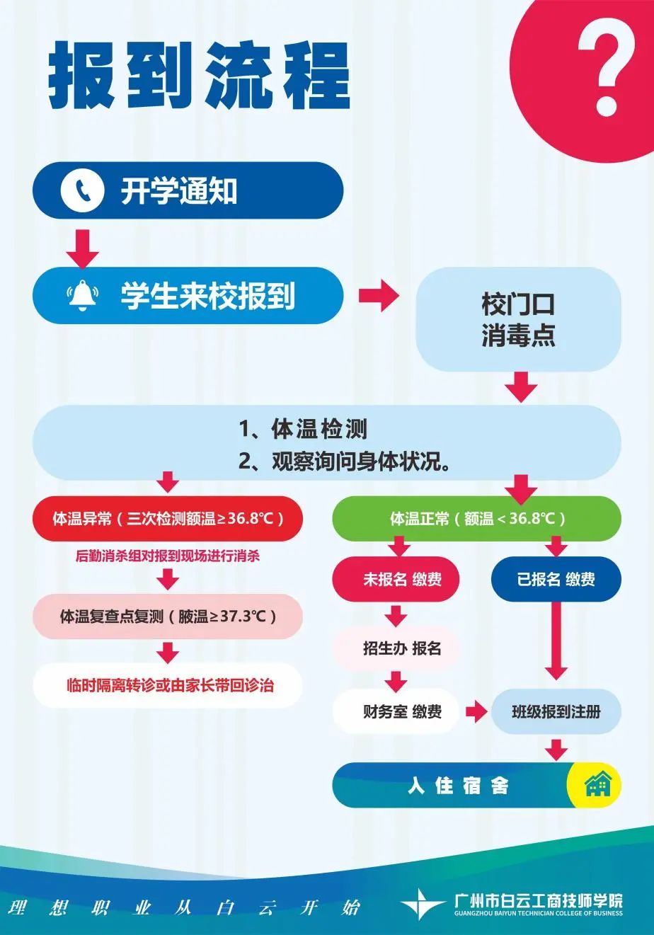 【开学季】2023级春季新生入学指南请查收！插图2