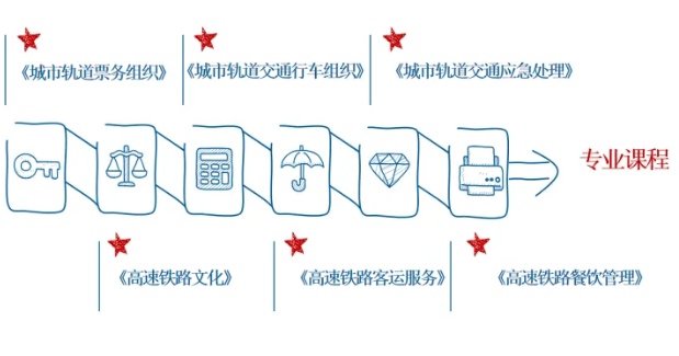 他们乘着高铁，追寻梦想插图5