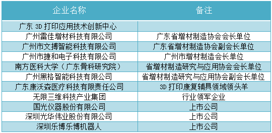 3D打印技术赋能百业数字化 | 白云工商技师学院3D打印技术应用专业招生简章插图5