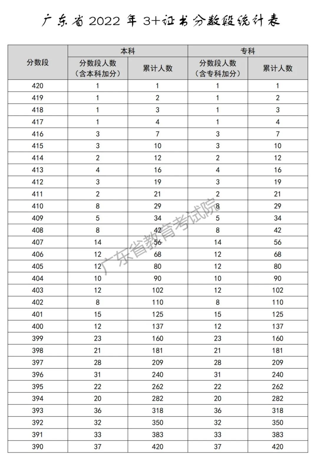 3月中旬可查！这些分数线填志愿后才公布→插图2
