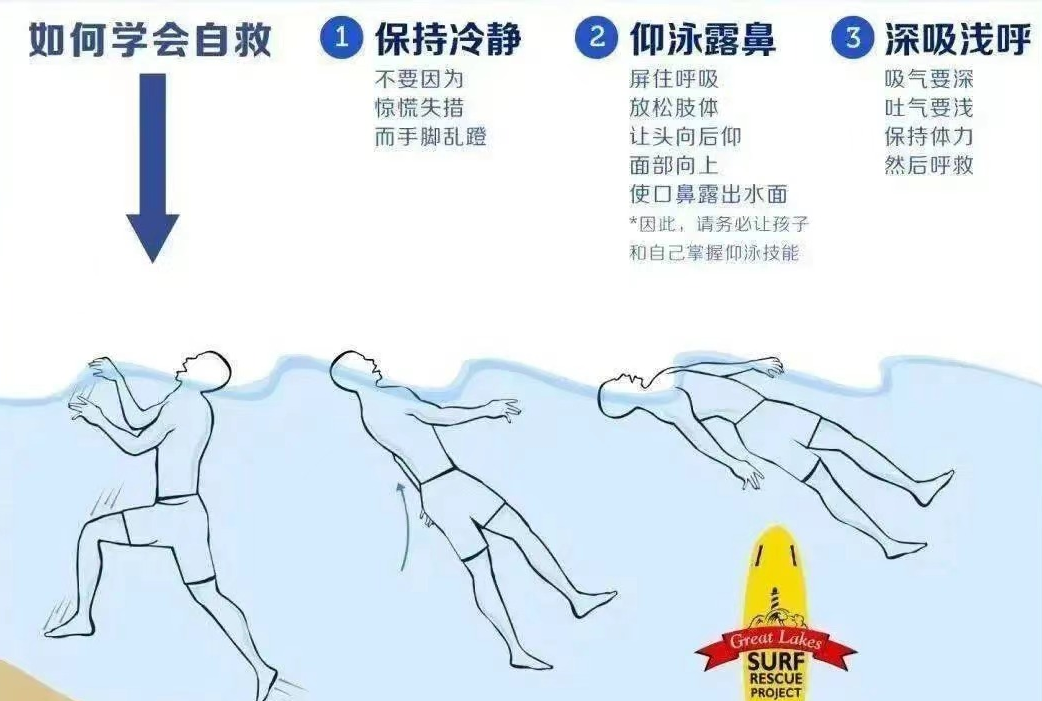 安全丨防溺水知识推送插图2