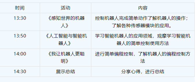 探索人工智能，点亮科技梦想——广州市白云工商技师学院信息工程系人工智能研学活动插图3