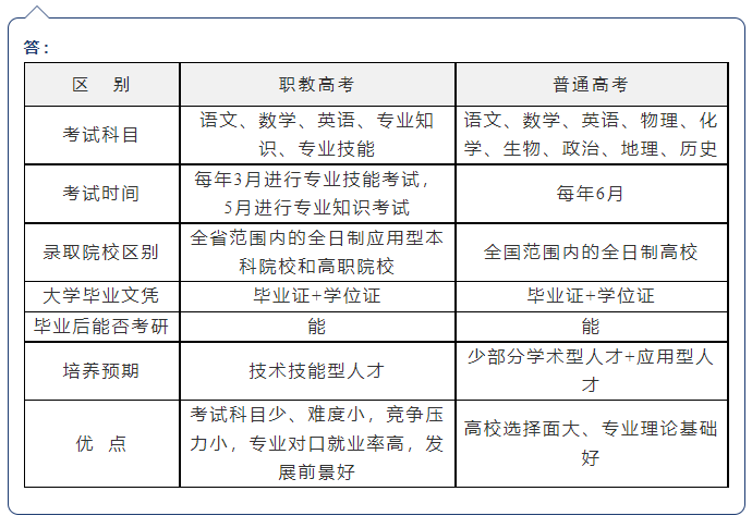 圆梦大学！职教高考让中职生升学率更高，升学之路更顺畅！插图5