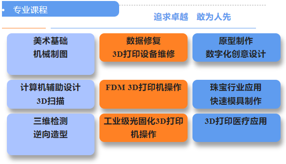 3D打印技术赋能百业数字化 | 白云工商技师学院3D打印技术应用专业招生简章插图20
